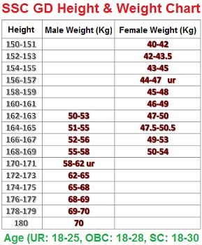 Bsf Height Weight Chart