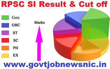 RPSC SI Result 2019