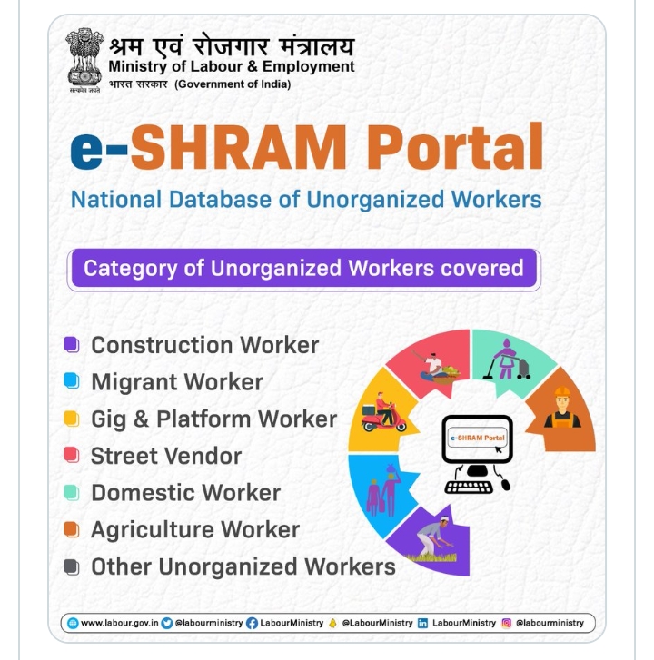 E Shram Portal Registration 2021